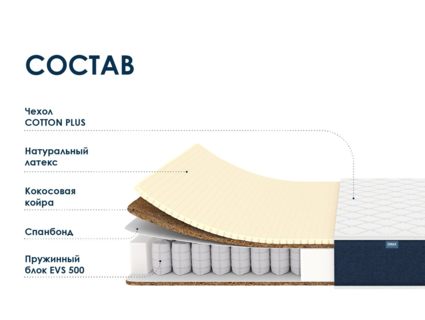 Матрас Димакс Практик Медиум Хард 500 28