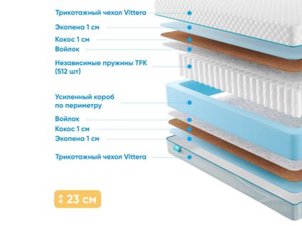 Матрас Промтекс-Ориент Soft 18 Rimus 38