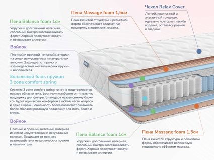 Матрас Димакс Relmas Foam 3Zone 38