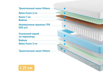 Матрас Промтекс-Ориент Soft Combi M 30