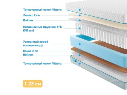 Матрас Промтекс-Ориент Soft 18 Combi 2 20