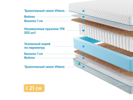 Матрас Промтекс-Ориент Soft 18 Bicocos 1 54