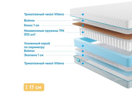 Матрас Промтекс-Ориент Soft Standart Combi 1 21