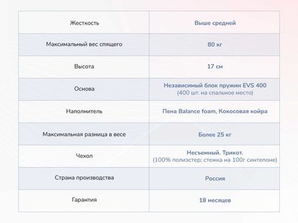 Матрас Димакс Оптима О-Премиум 2 43