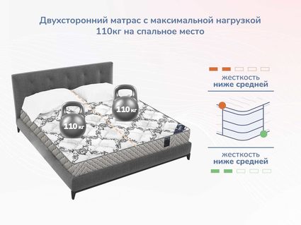 Матрас Димакс Твист Ролл Медиум 160х200