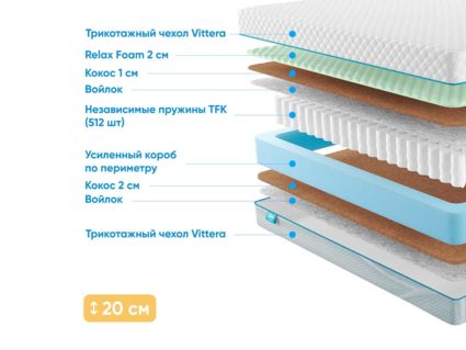 Матрас Промтекс-Ориент Soft Middle Cocos M 40