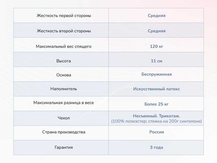 Матрас Димакс Твист Ролл Лайт стиф 49