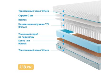 Матрас Промтекс-Ориент Soft Combi Strutto 2 48