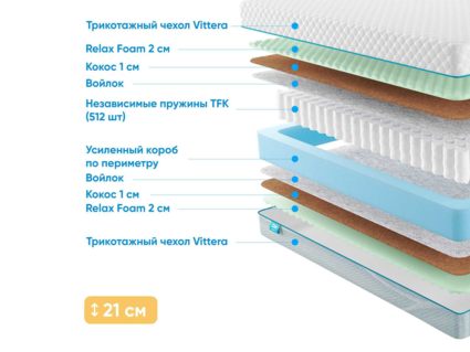 Матрас Промтекс-Ориент Soft Optima 2 M 51