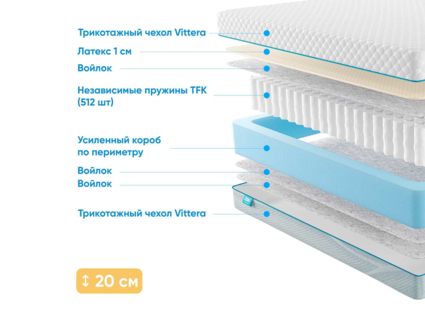 Матрас Промтекс-Ориент Soft 18 L1 37