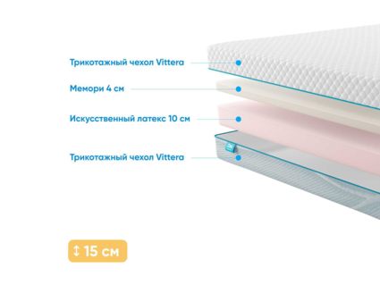 Матрас Промтекс-Ориент ErgoRoll 10 Memory 49