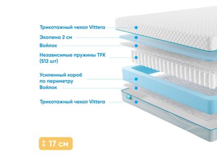 Матрас Промтекс-Ориент Soft Standart Side 24