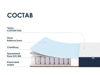 Матрас Димакс Практик Базис хард 500 43