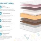 Матрас Димакс Тихоня 70х120